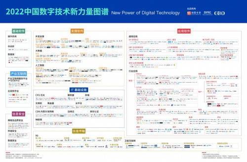 第五屆2022中國數(shù)字企業(yè)峰會開幕，共探數(shù)字技術(shù)引領(lǐng)新時代發(fā)展之路